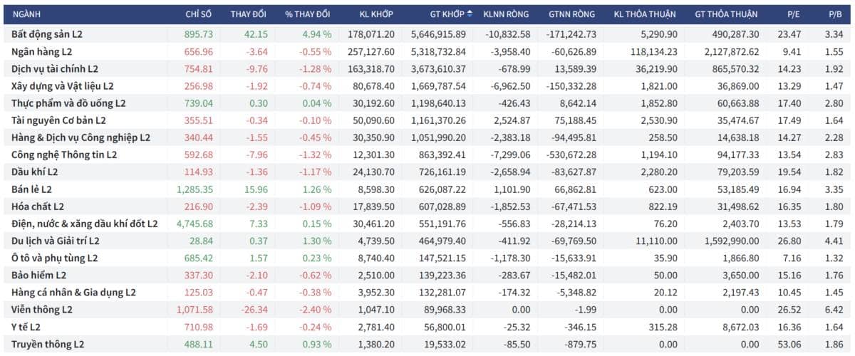 Bắt Mạch Chứng Khoán Ngày 17/04/2026: Hậu đáo hạn, Rủi ro trả điểm hay bệ phóng lên 1.880?