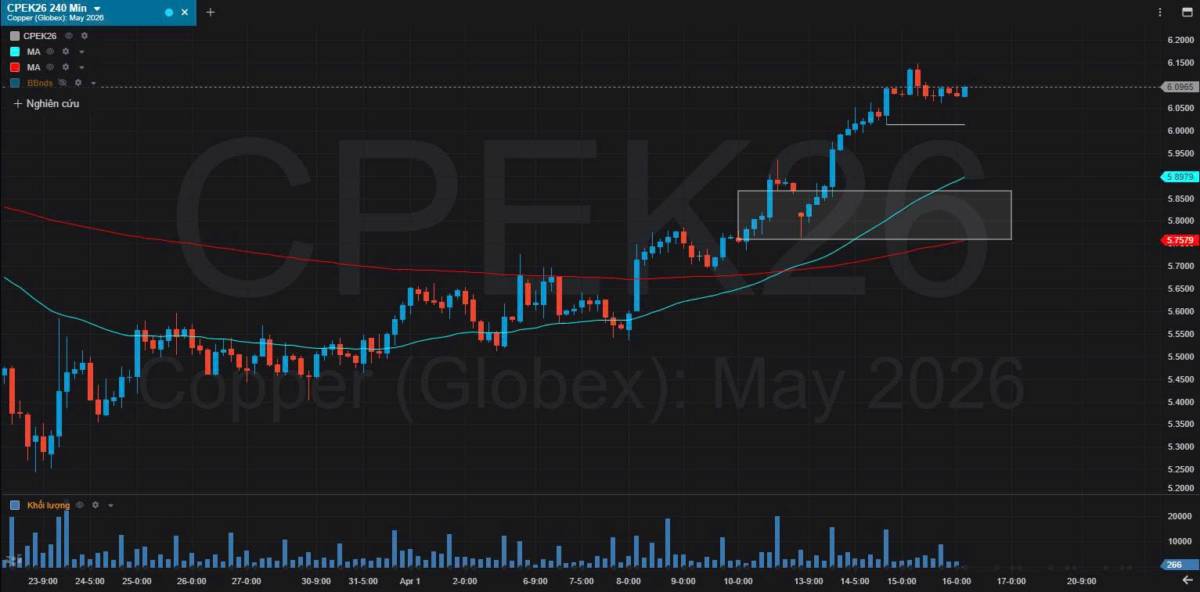 Bản Tin Nhóm Kim Loại Ngày 16/04/2026. KIM LOẠI BẠC. TIN TỨC BẠC. Giá bạc giao dịch ở mức 79,3 USD/ounce  ...