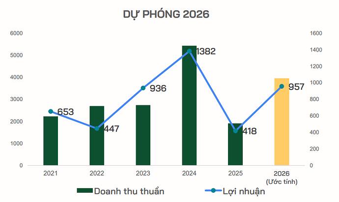 Dẫn đầu sóng tăng BĐS