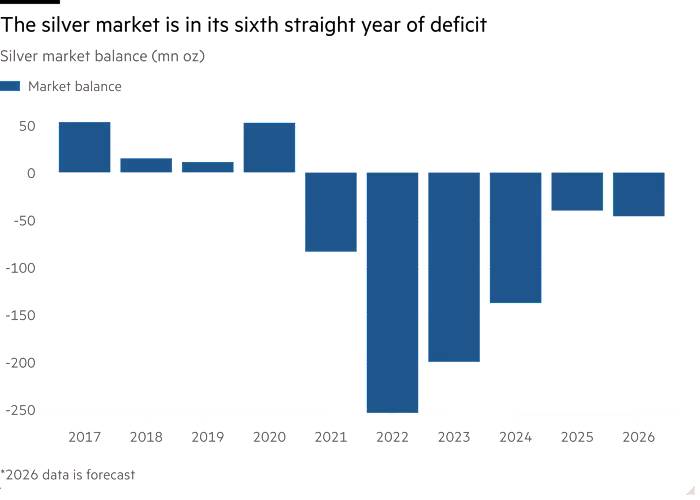 THỊ TRƯỜNG BẠC ĐỨNG TRƯỚC NG&Atilde; RẼ QUAN TRỌNG : MỘT ĐỢT TĂNG TRƯỞNG MẠNH MẼ HAY &Aacute;P LỰC GIẢM GI&Aacute; HIỆN HỮU.  ...