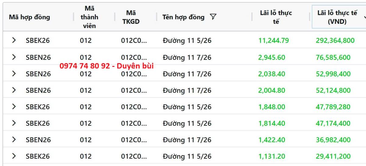 Xuất khẩu Bông Mỹ giảm sâu, cầu Ca cao châu Âu suy yếu