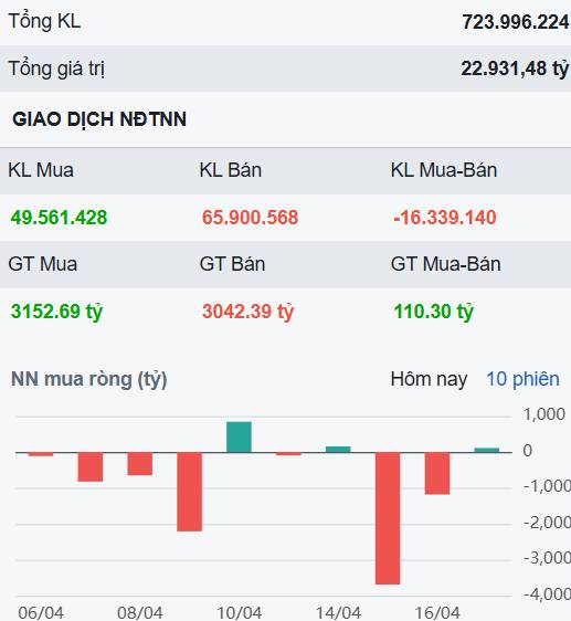 Dòng tiền rút khỏi nhóm cổ phiếu Vingroup và lan tỏa - Đâu sẽ là cơ hội đầu tư tiếp theo?