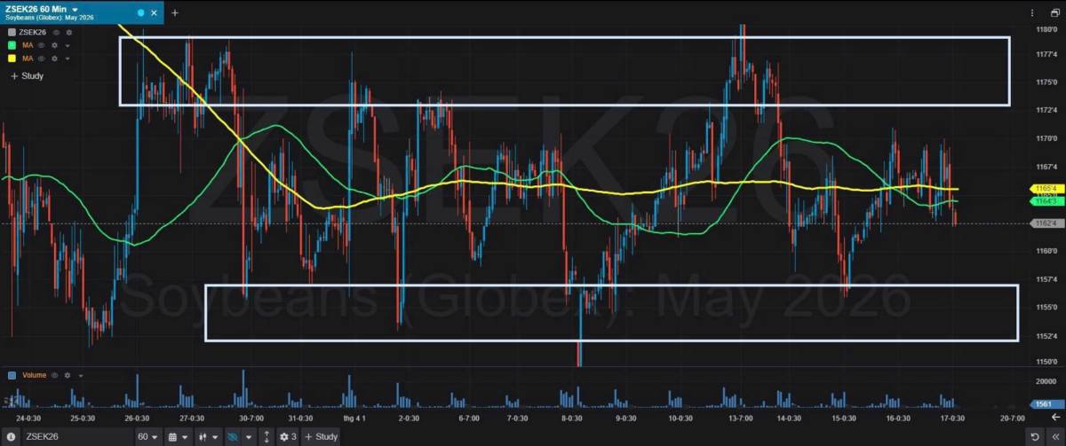 Bản Tin Nhóm Nông Sản Ngày 17/04/2026. LÚA MÌ. TIN TỨC. Giá lúa mì kỳ hạn tăng hơn 2% lên 6,07 USD/bushel,  ...