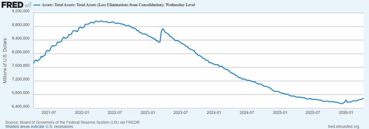 Ảo ảnh tiền tệ: Khi fed gọi kích thích là “thắt chặt”. Khi Cục Dự trữ Liên bang Mỹ bắt đầu triển khai  ...
