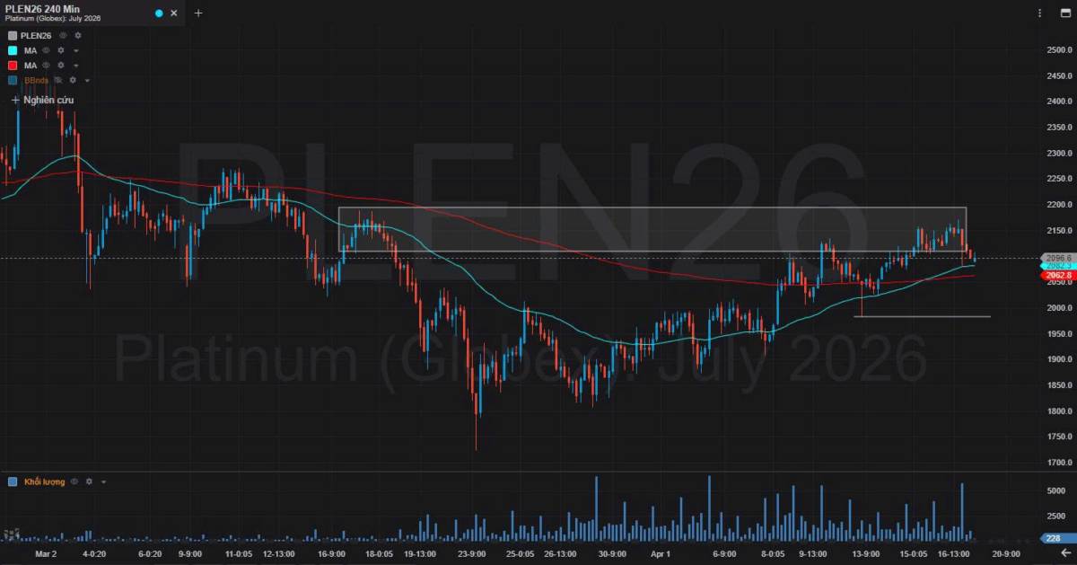 Bản Tin Nhóm Kim Loại Ngày 17/04/2026. KIM LOẠI BẠC. TIN TỨC BẠC. Giá bạc đã tăng lên trên 80 đô la  ...