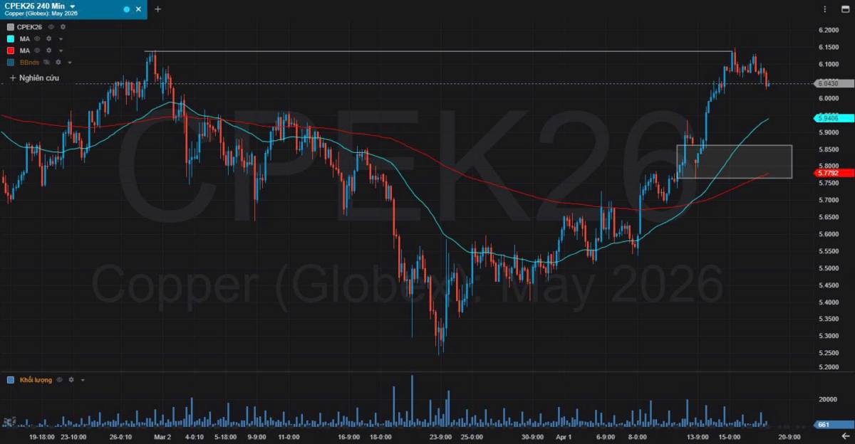 Bản Tin Nhóm Kim Loại Ngày 17/04/2026. KIM LOẠI BẠC. TIN TỨC BẠC. Giá bạc đã tăng lên trên 80 đô la  ...