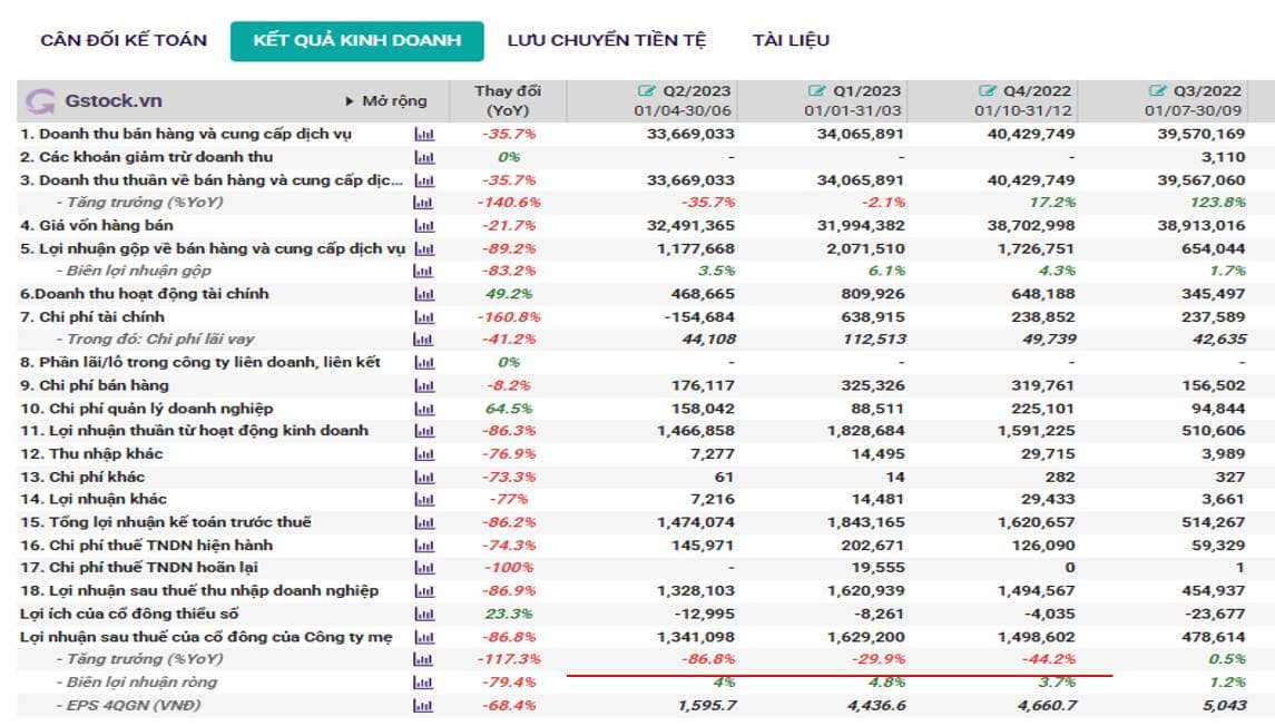 BSR - Cẩn trọng điều gì khi đầu tư vào 3 quý cuối năm