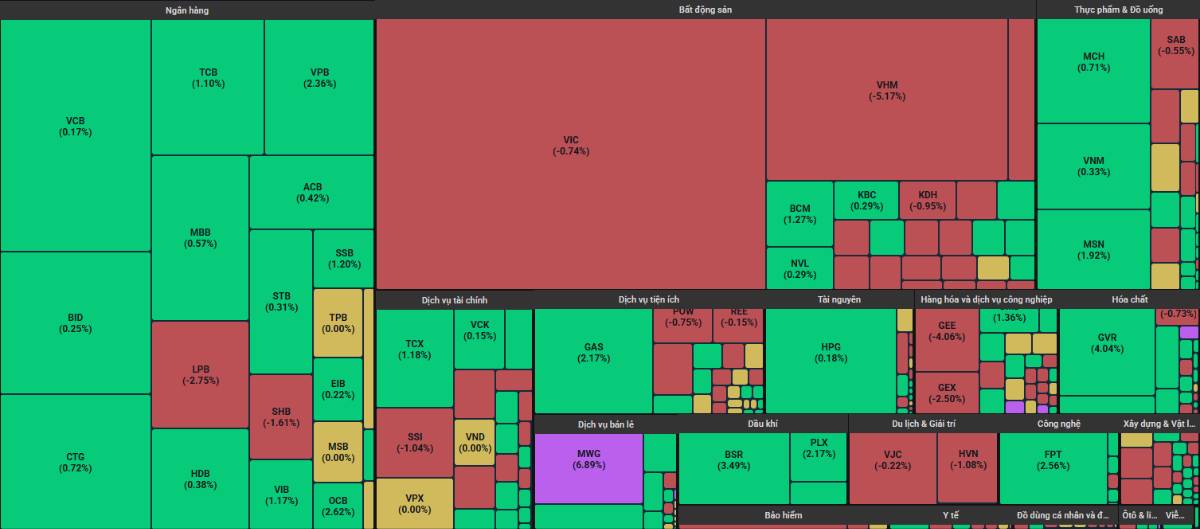 Dòng tiền rút khỏi nhóm cổ phiếu Vingroup và lan tỏa - Đâu sẽ là cơ hội đầu tư tiếp theo?
