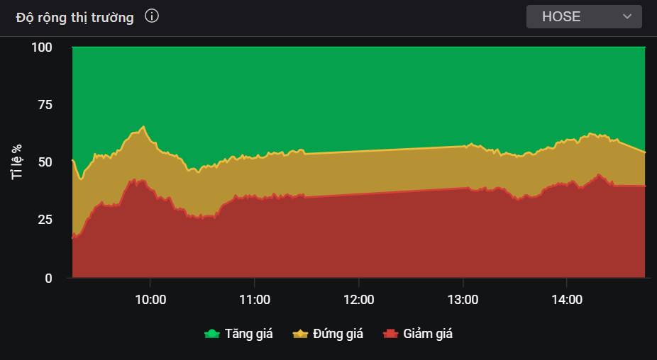 Dòng tiền rút khỏi nhóm cổ phiếu Vingroup và lan tỏa - Đâu sẽ là cơ hội đầu tư tiếp theo?