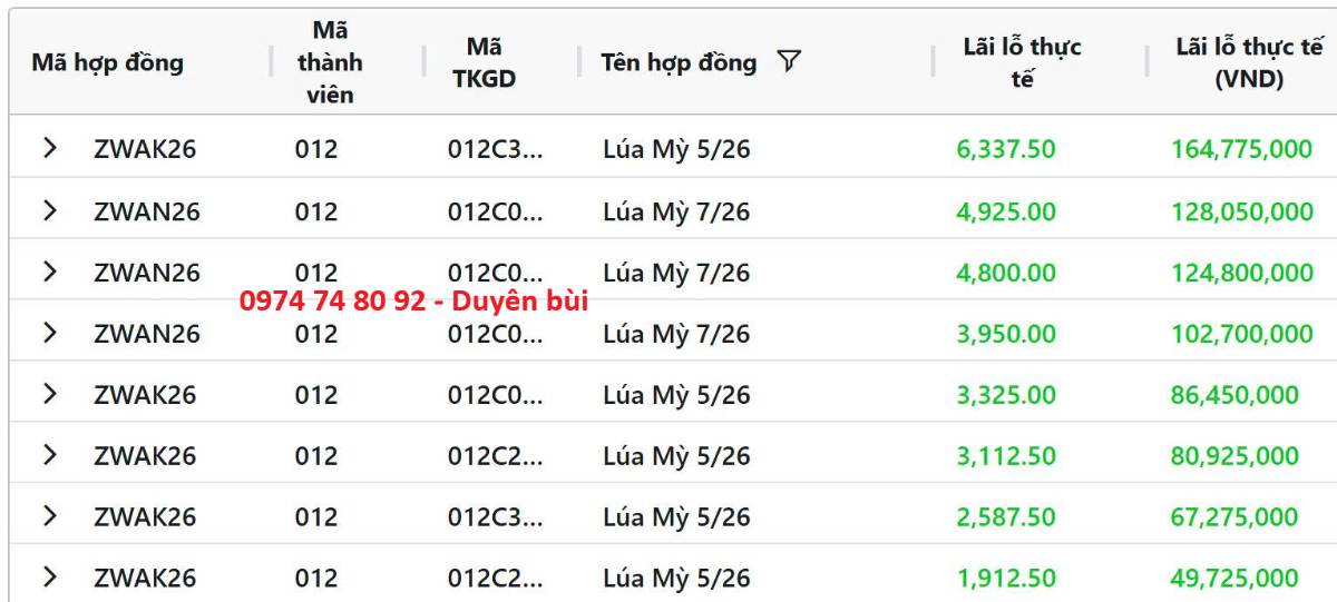Lúa mì tăng giá, nguồn cung đối mặt rủi ro