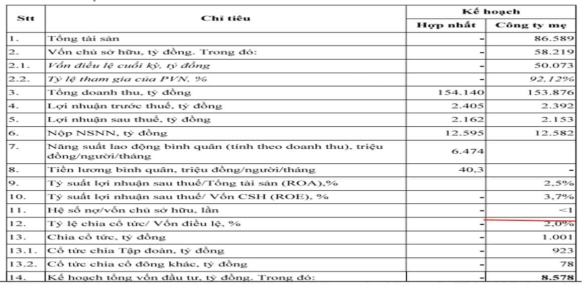 BSR - Cẩn trọng điều gì khi đầu tư vào 3 quý cuối năm