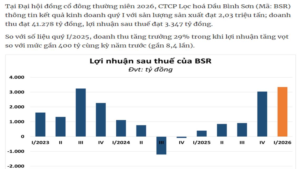 BSR - Cẩn trọng điều gì khi đầu tư vào 3 quý cuối năm