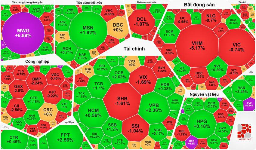 Tổng hợp thị trường phiên giao dịch ngày 17/04/2026