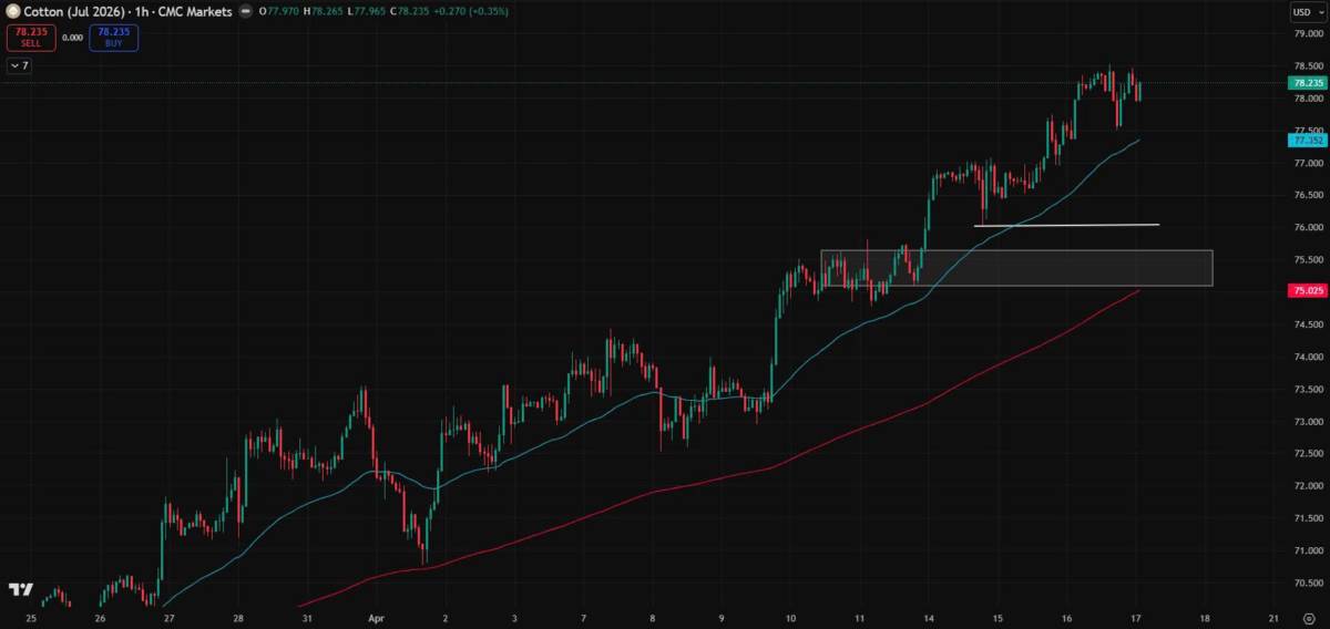 Bản Tin Nhóm Nguyên Liệu Công Nghiệp Ngày 17/04/2026. TIN TỨC. CA CAO. Giá ca cao kỳ hạn trên sàn ICE  ...