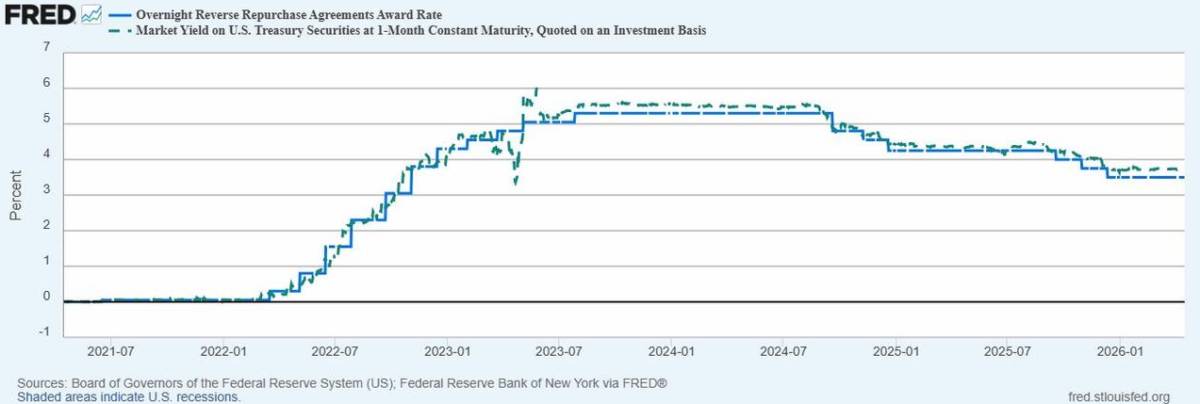 Ảo ảnh tiền tệ: Khi fed gọi kích thích là “thắt chặt”. Khi Cục Dự trữ Liên bang Mỹ bắt đầu triển khai  ...