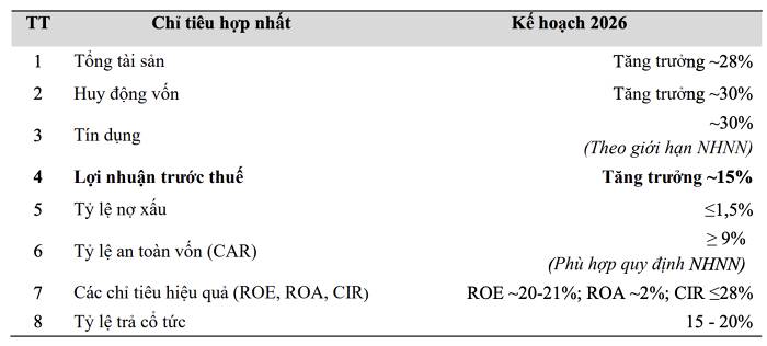 Review ĐHCĐ MBB 2026 : Không có gì để chê