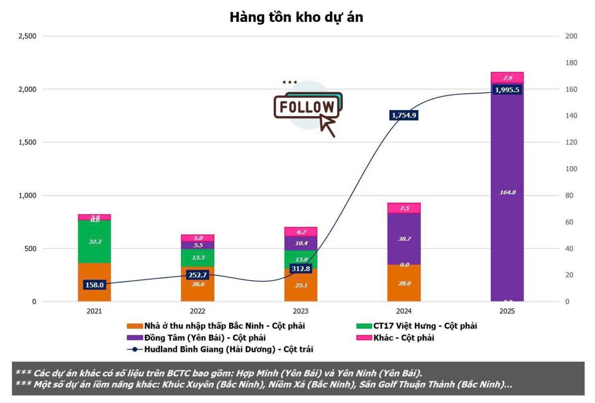 HLD - bước ngoặt chu kỳ cùng Hubland Bình Giang