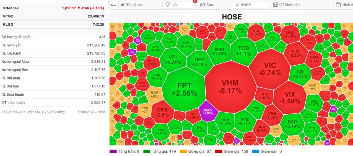 🔴[LIVE STREAM] VN-INDEX 20/04/2026: Iran đóng/mở eo biển Elon Musk theo T+0. Sau chuỗi năm phiên tăng  ...