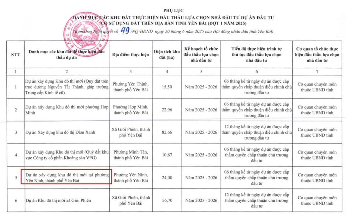 HLD - bước ngoặt chu kỳ cùng Hubland Bình Giang