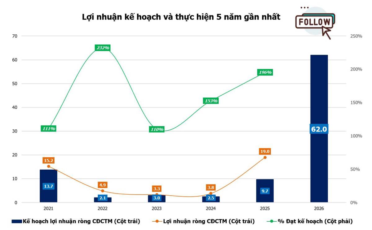 HLD - bước ngoặt chu kỳ cùng Hubland Bình Giang