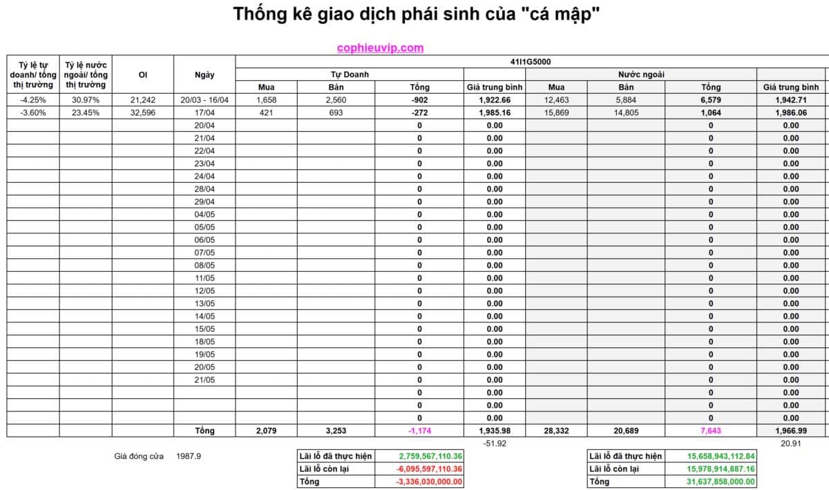Bắt Mạch Chứng Khoán Ngày 20/04/2026: Khi Hormuz "quay xe", 1.800 điểm liệu có trụ vững?