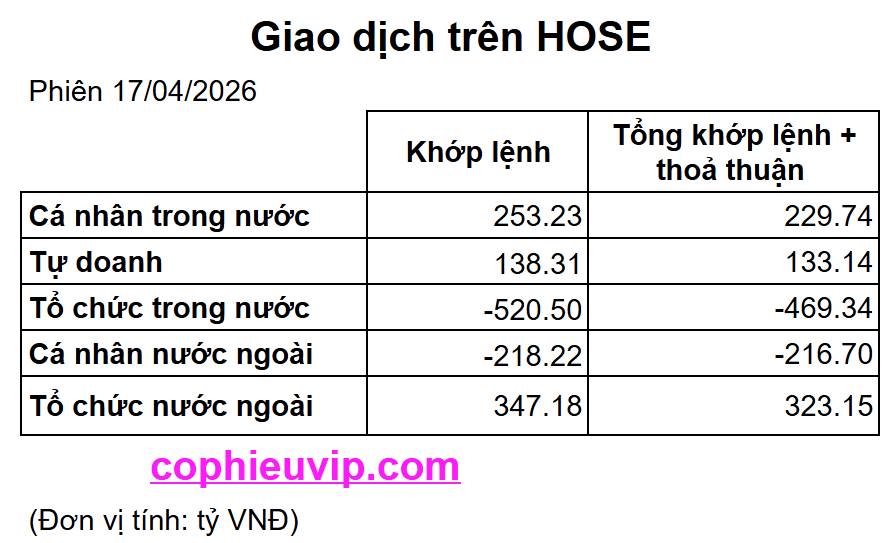 Bắt Mạch Chứng Khoán Ngày 20/04/2026: Khi Hormuz "quay xe", 1.800 điểm liệu có trụ vững?