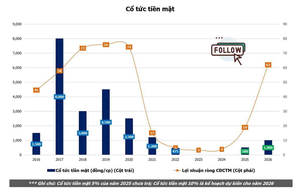 HLD - bước ngoặt chu kỳ cùng Hubland Bình Giang