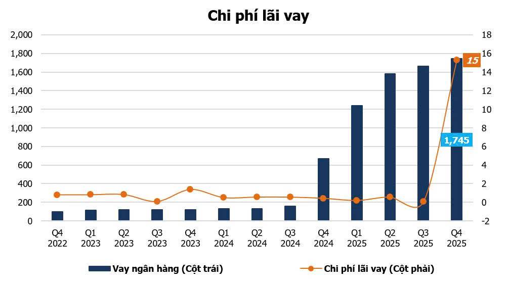 HLD - bước ngoặt chu kỳ cùng Hubland Bình Giang