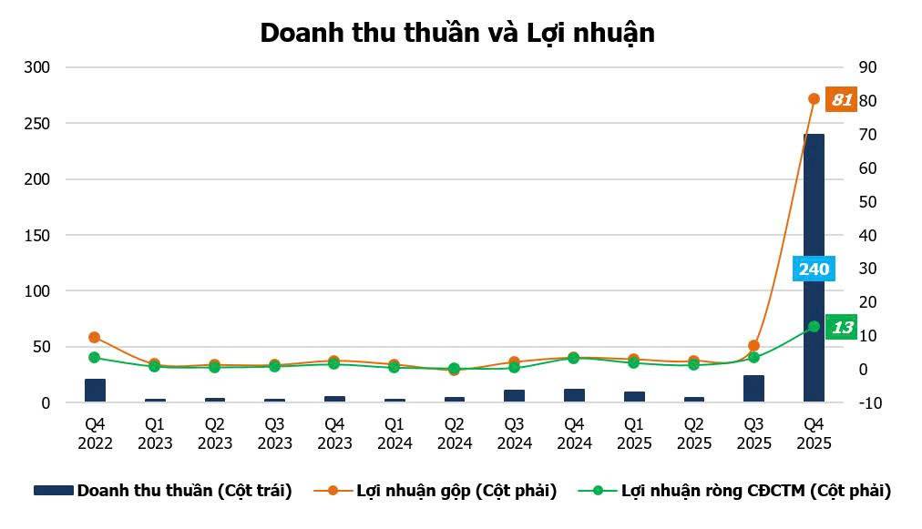 HLD - bước ngoặt chu kỳ cùng Hubland Bình Giang