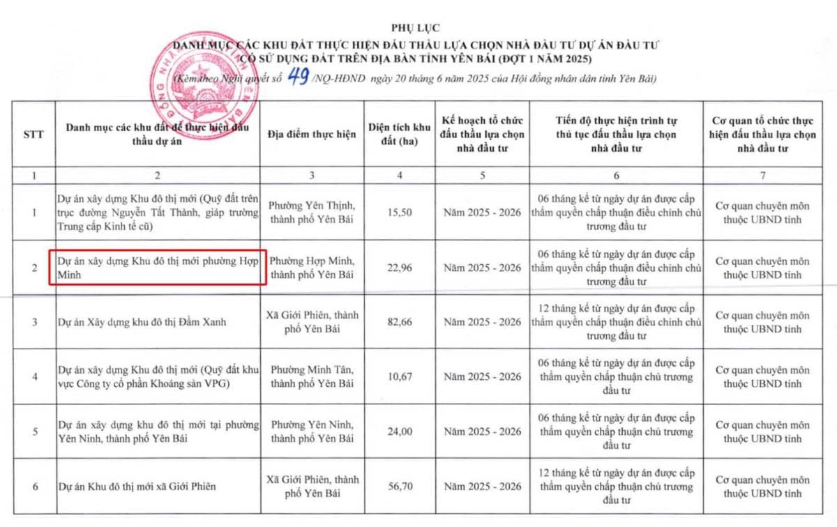 HLD - bước ngoặt chu kỳ cùng Hubland Bình Giang