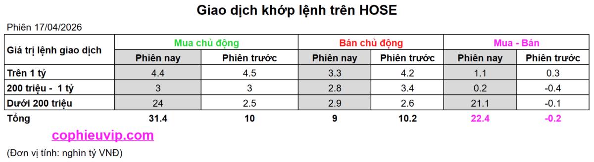 Bắt Mạch Chứng Khoán Ngày 20/04/2026: Khi Hormuz "quay xe", 1.800 điểm liệu có trụ vững?