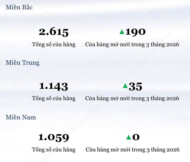 🔥 WINMART TĂNG TRƯỞNG GẦN 30% – MASAN ĐANG “ĐÁNH CHIẾM” NÔNG THÔN: BOM LỢI NHUẬN MỚI ĐÃ KÍCH HOẠT?