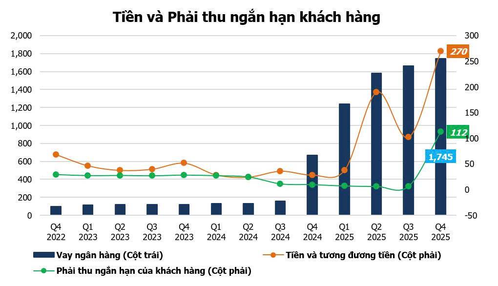 HLD - bước ngoặt chu kỳ cùng Hubland Bình Giang