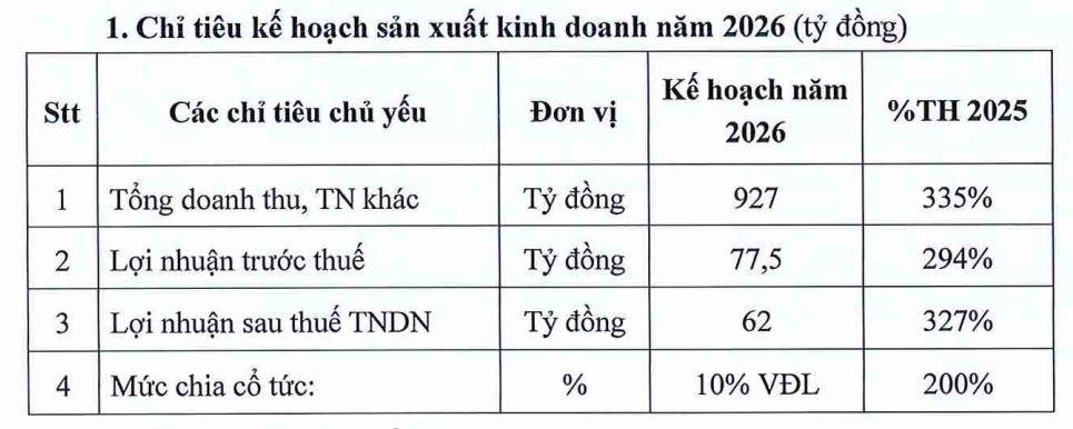 HLD - bước ngoặt chu kỳ cùng Hubland Bình Giang
