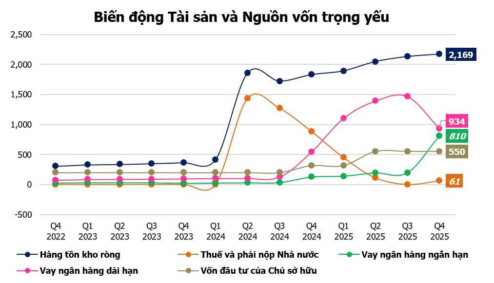 HLD - bước ngoặt chu kỳ cùng Hubland Bình Giang