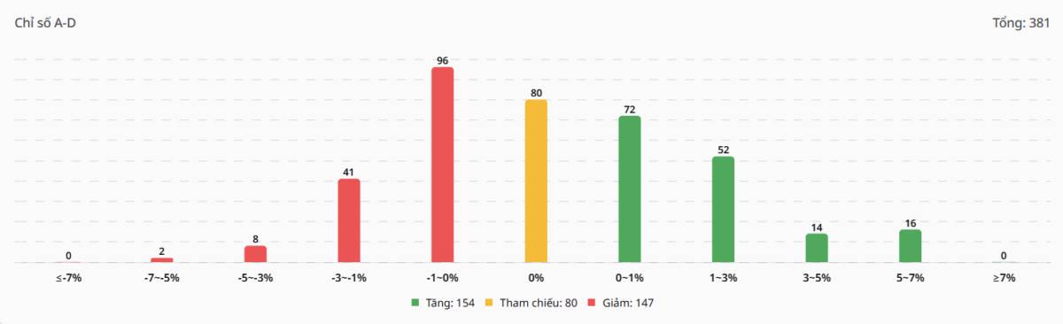 Bắt Mạch Chứng Khoán Ngày 21/04/2026: Kéo trụ lộ liễu, kịch bản nào cho túi tiền của bạn?