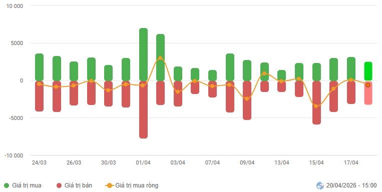 Top 3 cổ phiếu tiềm năng