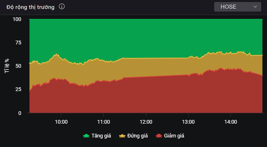 Thị trường "trơ" với thông tin tiêu cực, nhưng vẫn không bùng nổ - Đâu sẽ là cổ phiếu đáng mua?