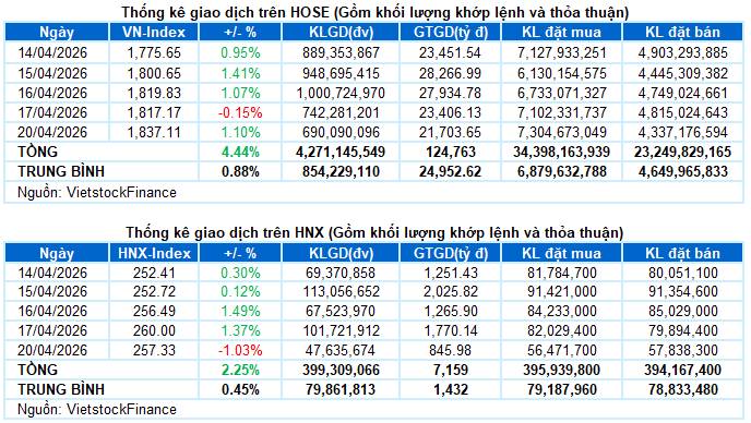 Top 3 cổ phiếu tiềm năng