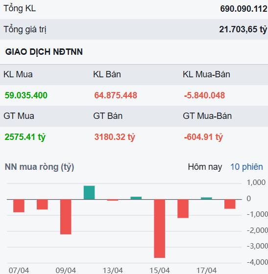 Thị trường "trơ" với thông tin tiêu cực, nhưng vẫn không bùng nổ - Đâu sẽ là cổ phiếu đáng mua?