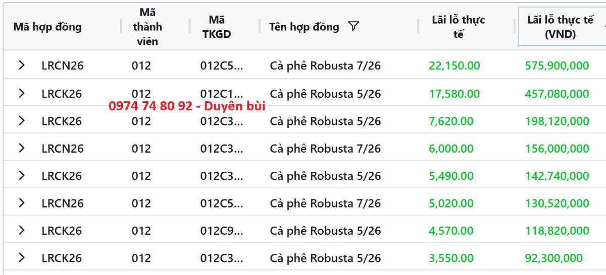 🛑Giá cà phê hôm nay 20/4: Nhích nhẹ tại Tây Nguyên, thị trường tiếp tục đi ngang. Giá cà phê ngày 20/4  ...