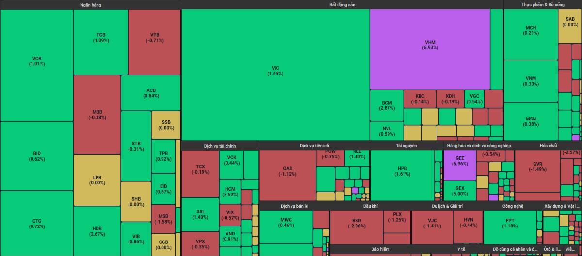 Thị trường "trơ" với thông tin tiêu cực, nhưng vẫn không bùng nổ - Đâu sẽ là cổ phiếu đáng mua?