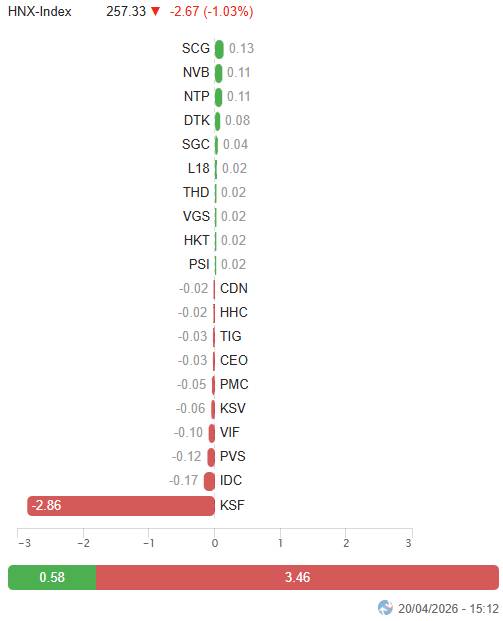 Top 3 cổ phiếu tiềm năng