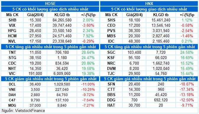 Top 3 cổ phiếu tiềm năng