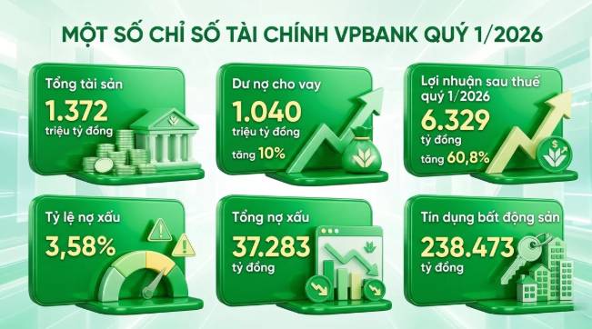 VPB Năm 2026 Báo Cáo Phân Tích Cơ Hội Đầu Tư: Hoàn Tất Tái Cấu Trúc, Bước Vào Chu Kỳ Bứt Phá Lợi Nhuận