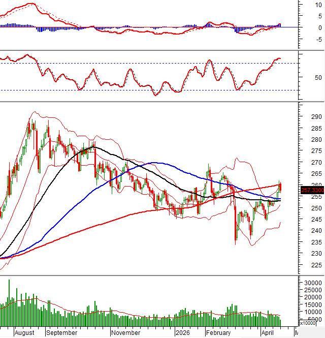 Top 3 cổ phiếu tiềm năng