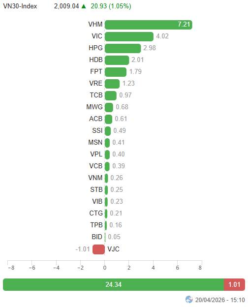 Top 3 cổ phiếu tiềm năng