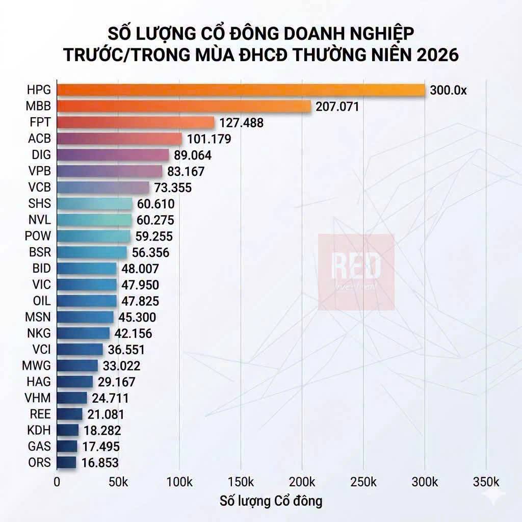KHI CỔ PHIẾU 'QUỐC DÂN' TRỞ THÀNH 'CỔ PHIẾU CỦA MỌI NHÀ': TÌNH YÊU CÓ CÒN CHÁY BỎNG?. Có những cổ phiếu  ...