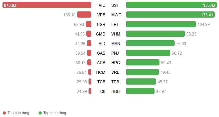 Top 3 cổ phiếu tiềm năng