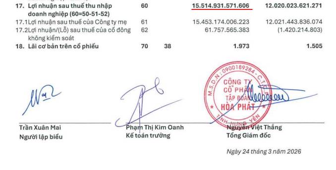 HPG 2026: "Cú đấm thép" thức tỉnh – Liệu có sớm chạm mốc 4x?